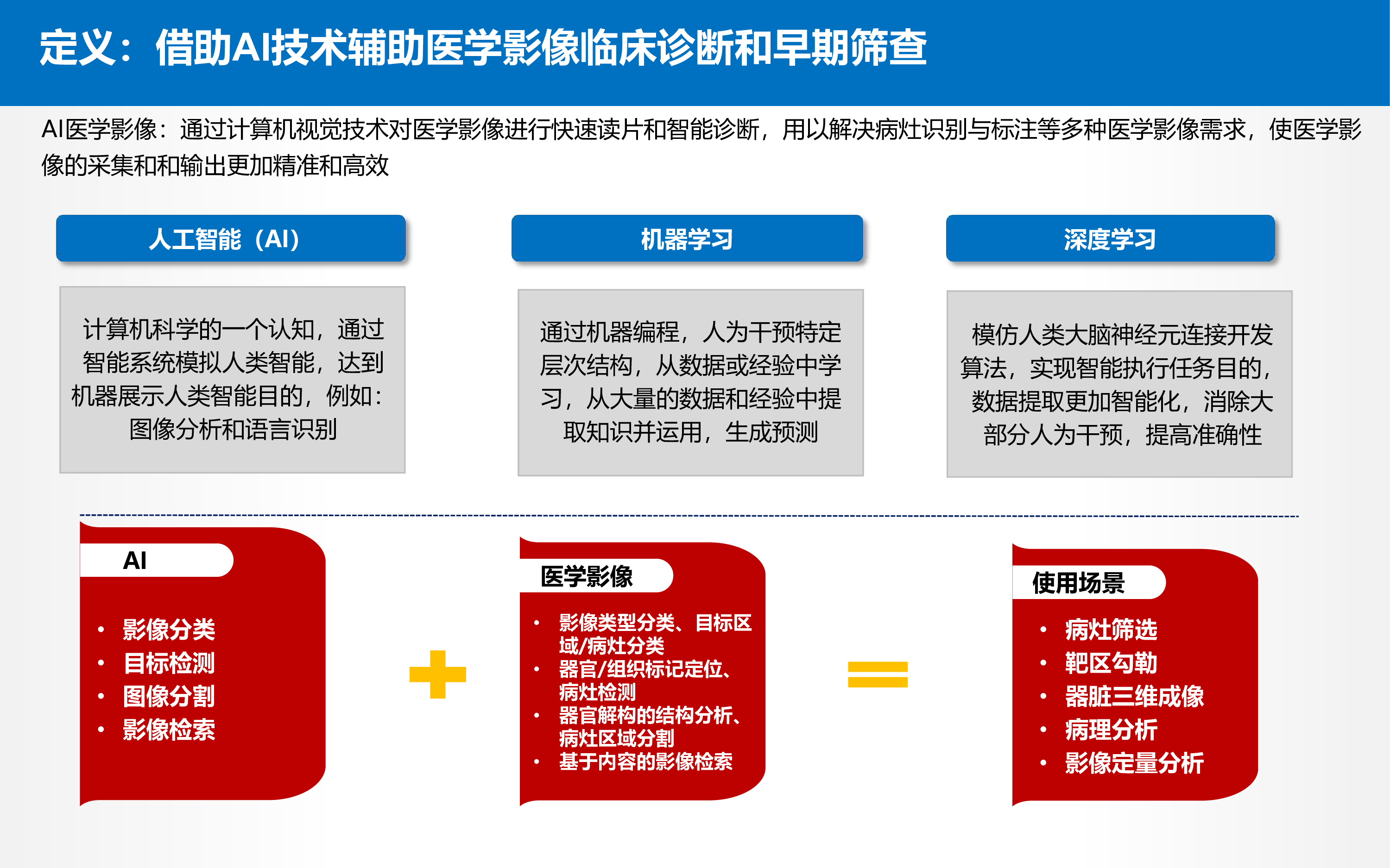 健康界:2022中国AI医学影像行业研究报告